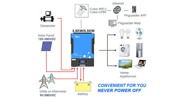 Преимущества съемного ЖК-гибридного солнечного инвертора 3.6KW-6.2KW