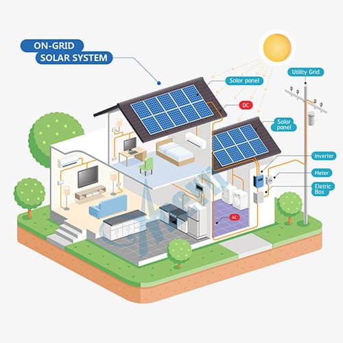 On Grid Photovoltaic Solar Power System