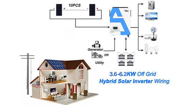 MPPT гибридный солнечный инвертор PRO 3.6KW-6.2KW преимущества