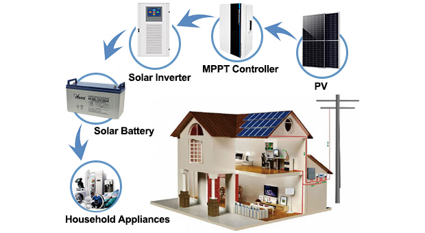 Преимущества автономной солнечной системы 15Kw/20Kw/30Kw/50Kw