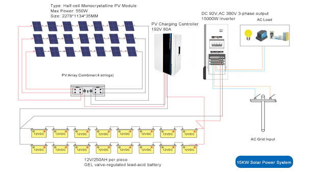 Преимущества автономной солнечной системы 15Kw/20Kw/30Kw/50Kw