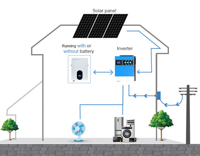 Преимущества гибридного солнечного инвертора 1.5KW 2.4KW