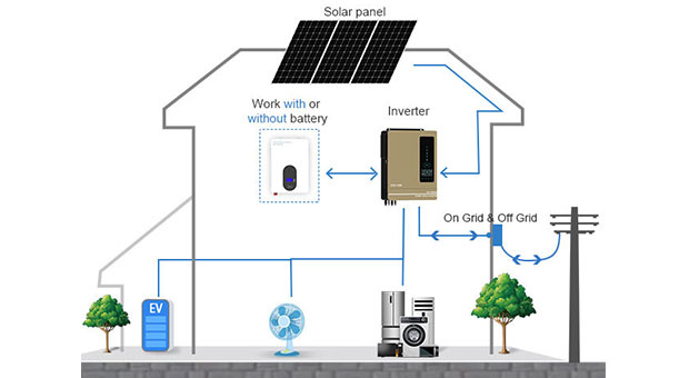 Преимущества гибридной солнечной серии 7.2KW 8.2KW 10.2KW инвертора EVO