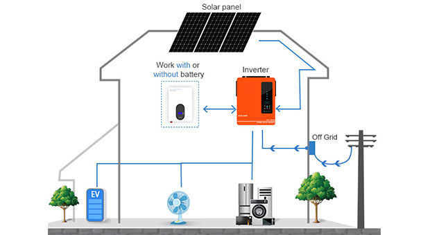 Преимущества гибридного солнечного инвертора EVO серии 4.2KW 6.2KW