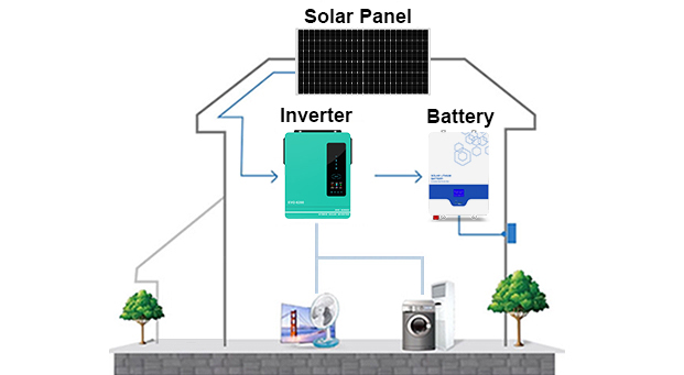 4-10kw LiFePO4 Home Off Grid Преимущества солнечной системы