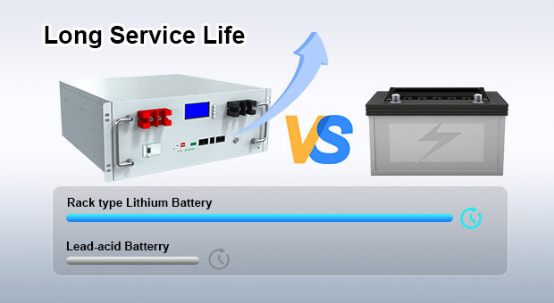AN-LPB-R Серия Стойка Тип Литиевая Батарея 48V100AH 48V200AH Преимущества