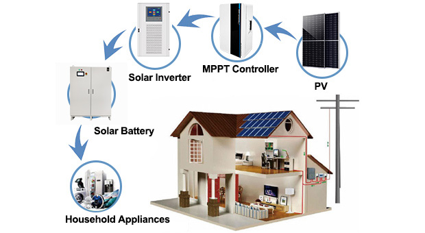 Преимущества автономной солнечной системы 15Kw/20Kw/30Kw/50Kw