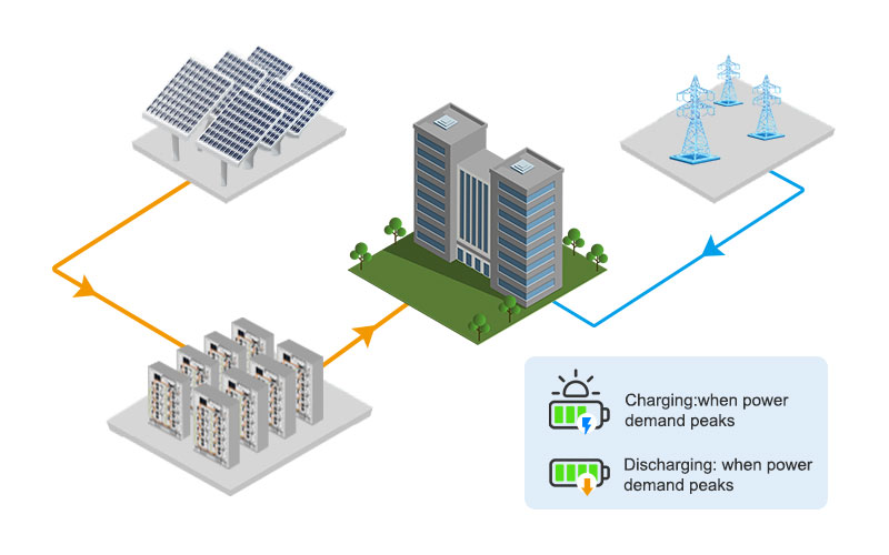 Преимущества коммерческой высоковольтной литиевой батареи 114KWH 50 кВт