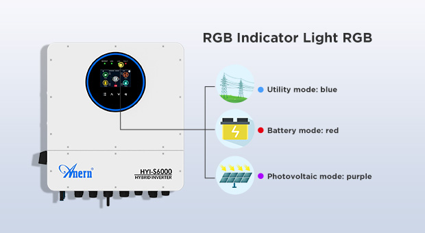 Преимущества инвертора 6KW-12KW одиночной фазы IP65 гибридного солнечного