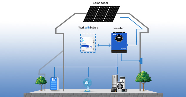 Как продукты Anern Solar работают вместе для вашего дома?