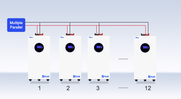 Преимущества настенной литиевой батареи серии AN-LPB-Nplus (51.2V300AH)