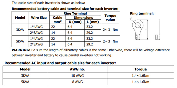 solar inverter ac dc wiring solar inverter ac dc wiring