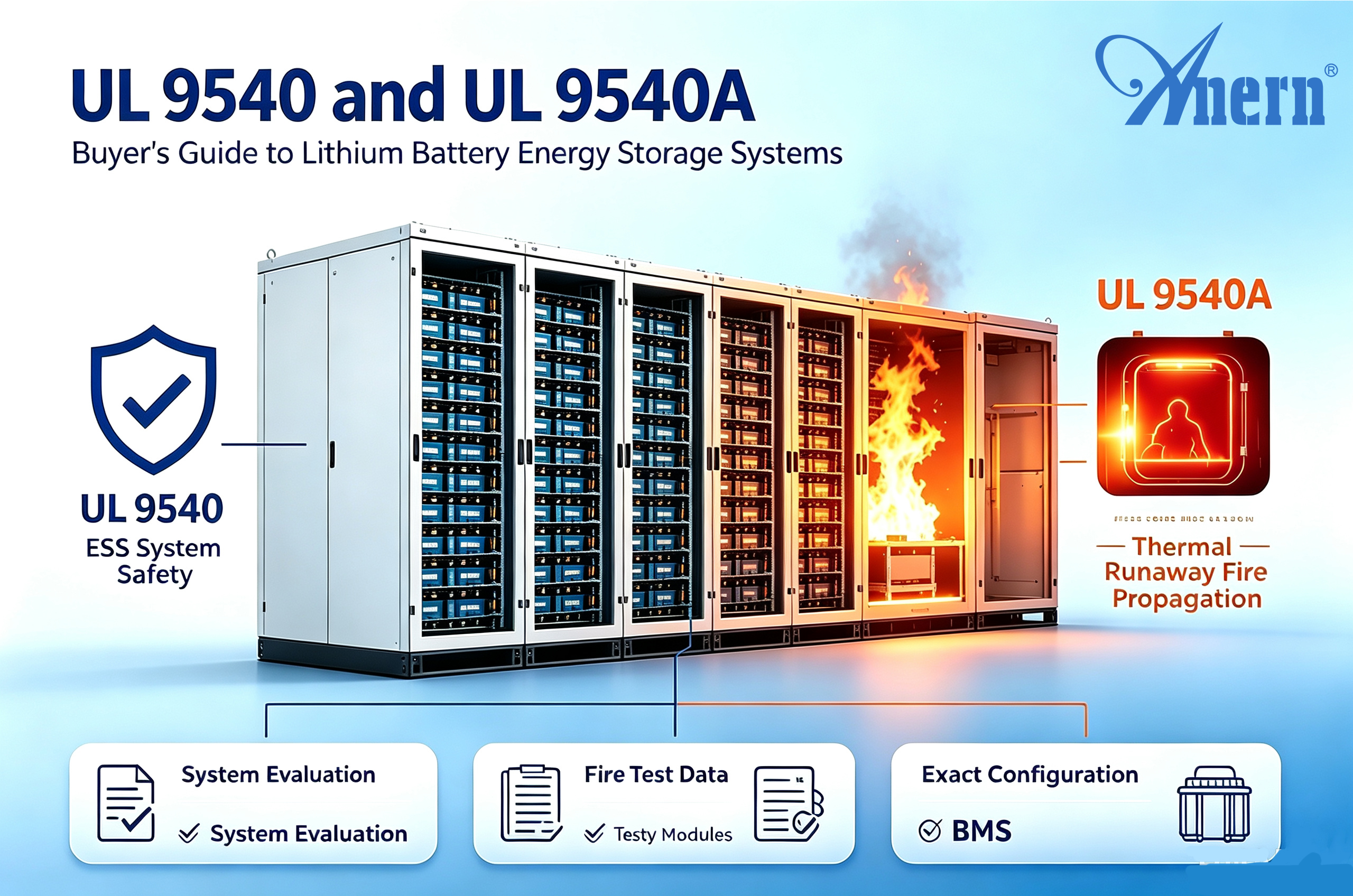 UL 9540 и UL 9540A для систем хранения энергии на литиевых батареях: руководство для покупателя