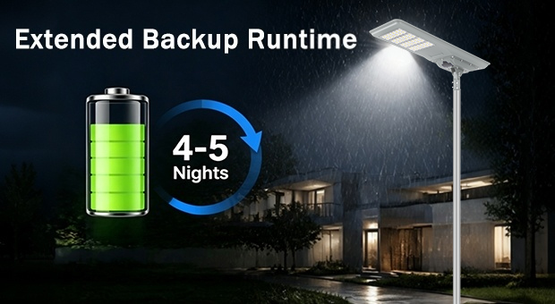 Advantages of Smart Sensor All-In-One Solar Street Light(SLP) - 翻译中...